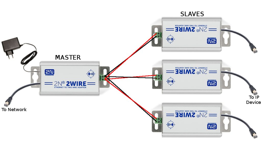 Converter2net outlet