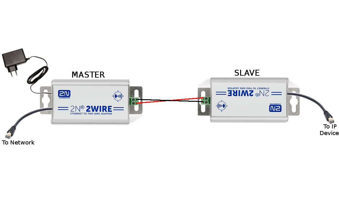 Installation guide for 2N® 2Wire Kit – ProVu Blog