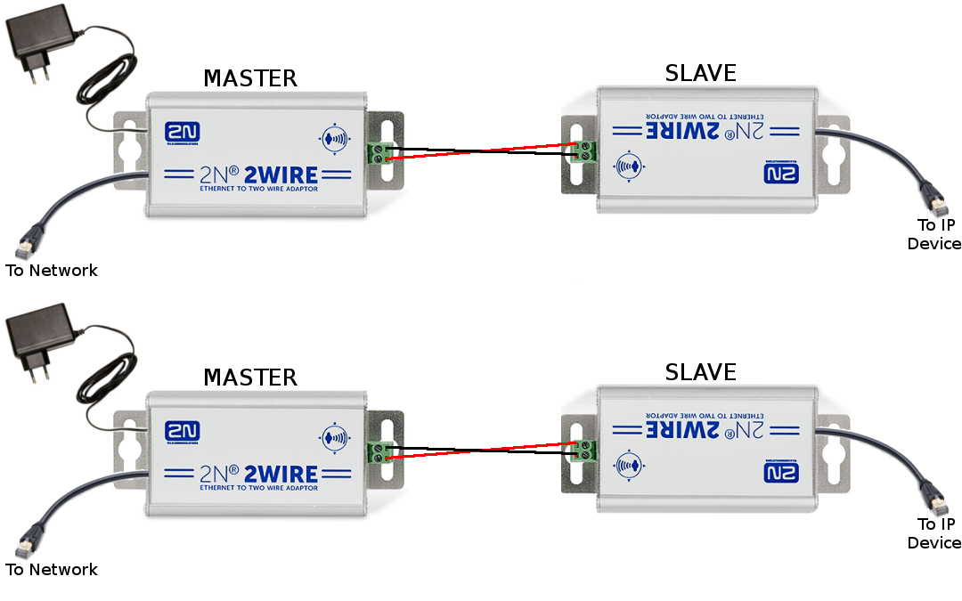 Installation guide for 2N® 2Wire Kit ProVu Blog